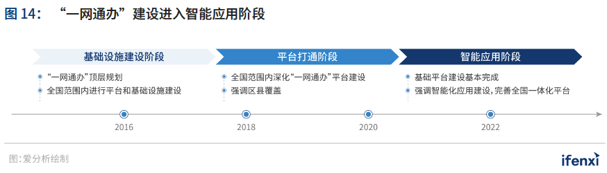 2021爱分析·中国智慧城市行业趋势报告——“十四五”开篇，智慧城市建设迈上新台阶