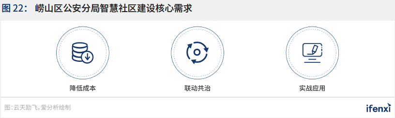 2021爱分析·中国智慧城市行业趋势报告——“十四五”开篇，智慧城市建设迈上新台阶
