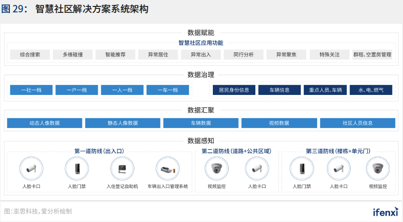 2021爱分析·中国智慧城市行业趋势报告——“十四五”开篇，智慧城市建设迈上新台阶