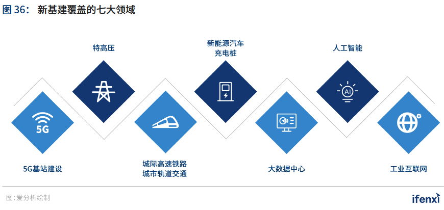 2021爱分析·中国智慧城市行业趋势报告——“十四五”开篇，智慧城市建设迈上新台阶