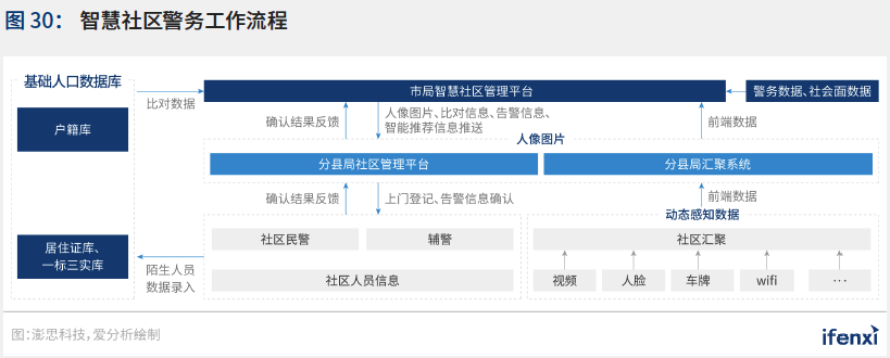 2021爱分析·中国智慧城市行业趋势报告——“十四五”开篇，智慧城市建设迈上新台阶