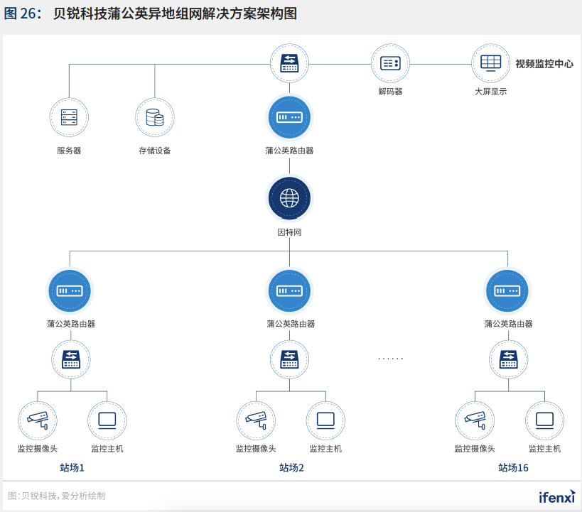 2021爱分析·中国智慧城市行业趋势报告——“十四五”开篇，智慧城市建设迈上新台阶