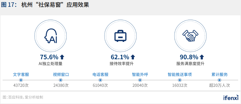 2021爱分析·中国智慧城市行业趋势报告——“十四五”开篇，智慧城市建设迈上新台阶
