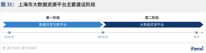 2021爱分析·中国智慧城市行业趋势报告——“十四五”开篇，智慧城市建设迈上新台阶