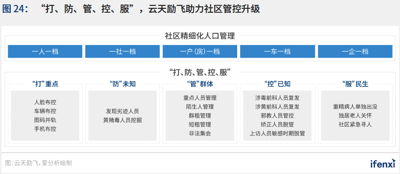 2021爱分析·中国智慧城市行业趋势报告——“十四五”开篇，智慧城市建设迈上新台阶