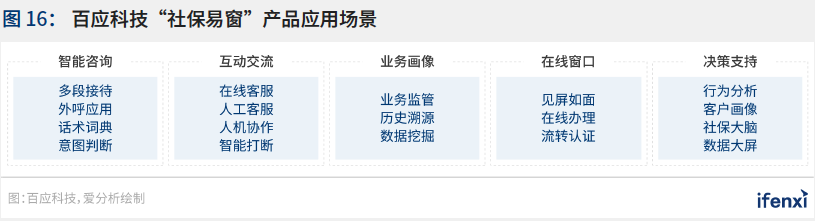 2021爱分析·中国智慧城市行业趋势报告——“十四五”开篇，智慧城市建设迈上新台阶