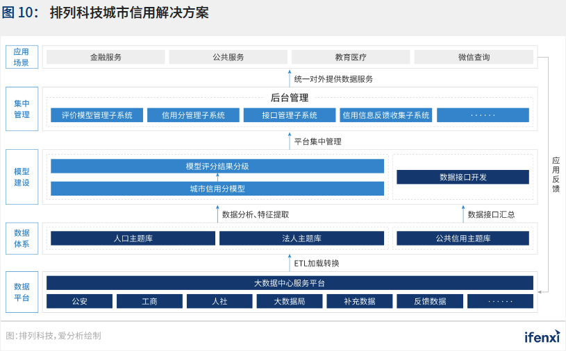 2021爱分析·中国智慧城市行业趋势报告——“十四五”开篇，智慧城市建设迈上新台阶