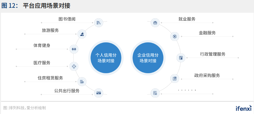 2021爱分析·中国智慧城市行业趋势报告——“十四五”开篇，智慧城市建设迈上新台阶