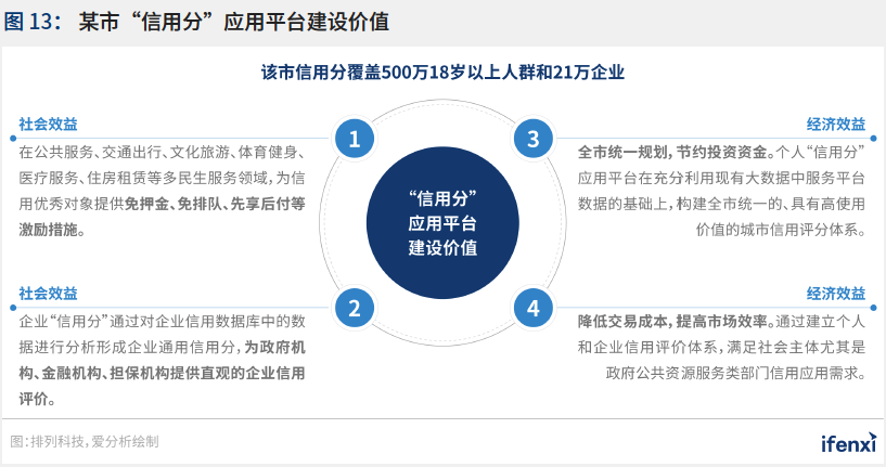 2021爱分析·中国智慧城市行业趋势报告——“十四五”开篇，智慧城市建设迈上新台阶