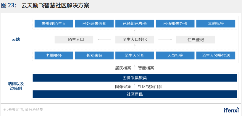 2021爱分析·中国智慧城市行业趋势报告——“十四五”开篇，智慧城市建设迈上新台阶