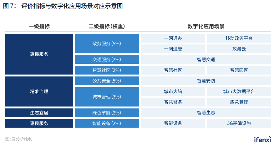 2021爱分析·中国智慧城市行业趋势报告——“十四五”开篇，智慧城市建设迈上新台阶