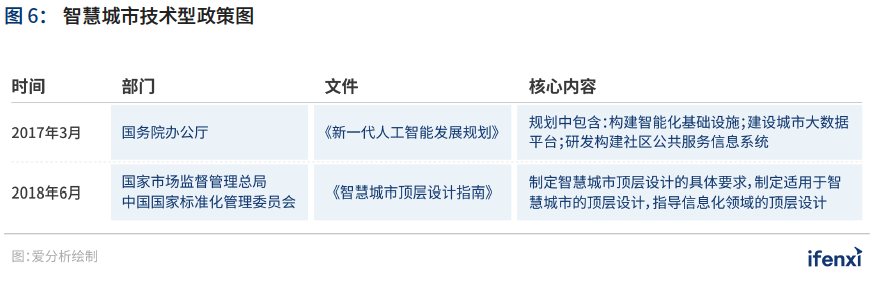 2021爱分析·中国智慧城市行业趋势报告——“十四五”开篇，智慧城市建设迈上新台阶