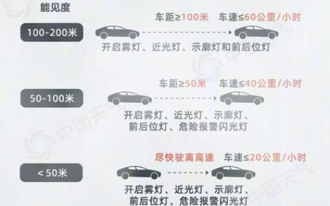 AI+气象技术，眼控科技赋能高速公路能见度监测