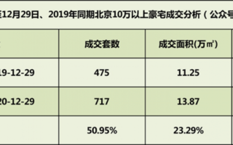 解析缦合·北京2020如何引领豪宅市场新纪元？
