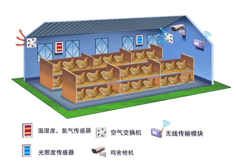 科技让农业绽放“智慧”之花