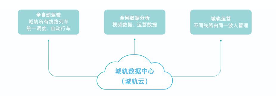 烽火城轨云，点亮轨道交通新未来