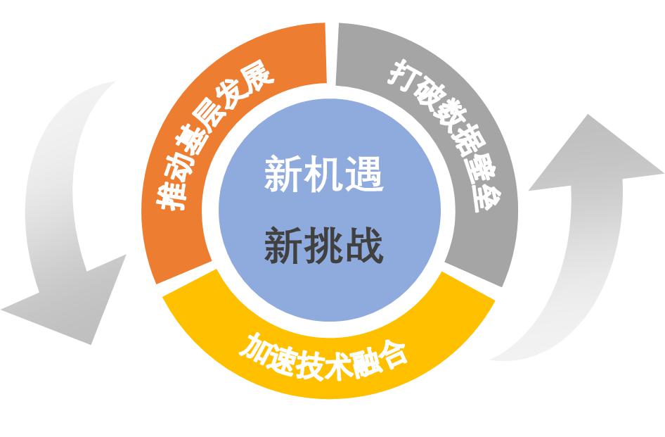 新机遇·新征途 ——从2021年政府工作报告看烽火数字化发展