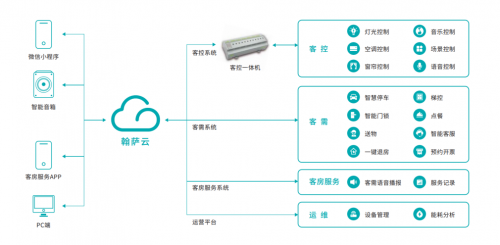 翰萨智能与九号公司战略合作签约仪式圆满成功