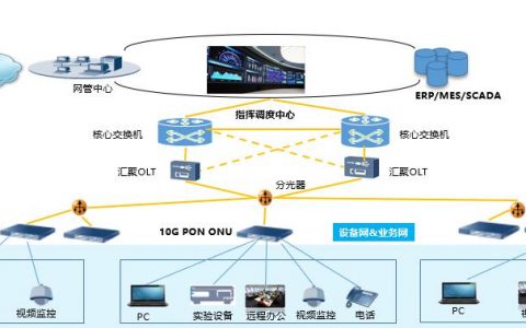 极简全光网络重构，支撑园区数字化转型
