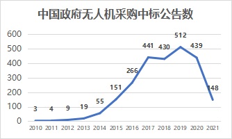 引领智能飞行新时代 臻迪科技发布PowerVision“真·无人机”系统
