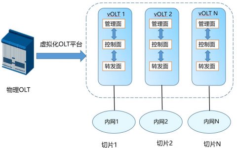 全光时代，构建安全高效的行业信息化网络基础