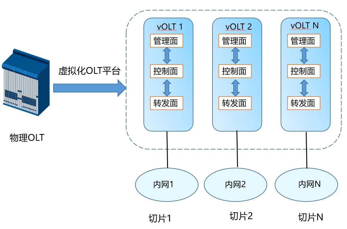 全光时代，构建安全高效的行业信息化网络基础