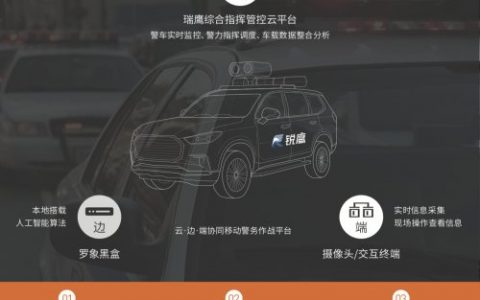 海博科技锐鹰智慧警车系统 智启警务巡逻布控