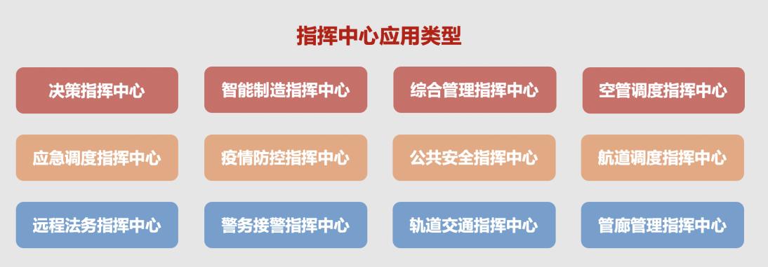 指挥中心，原来长这样！