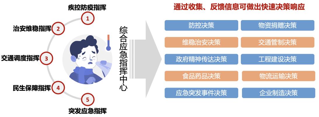 指挥中心，原来长这样！