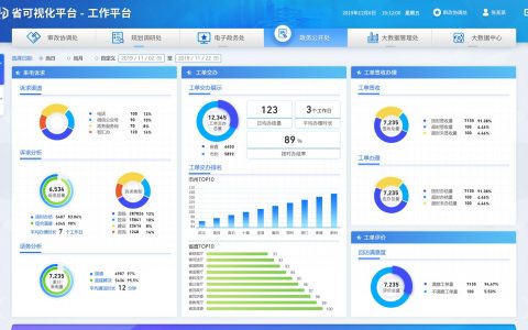 数据可视化，为数字政府决策赋能
