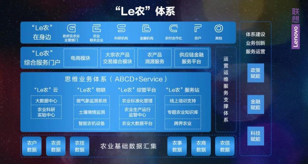 带农业“起飞”,联想把“智慧”给山河大地