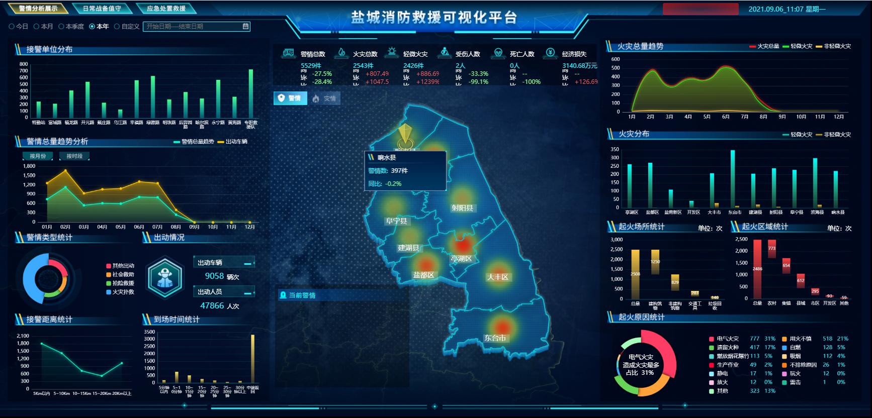 烽火助力盐城消防智慧升级