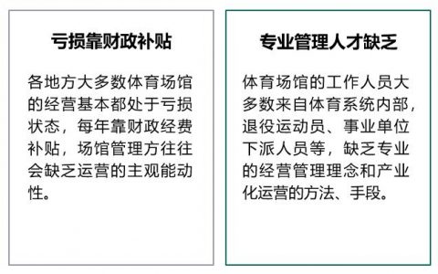 烽火智慧运营，打开场馆新运维时代