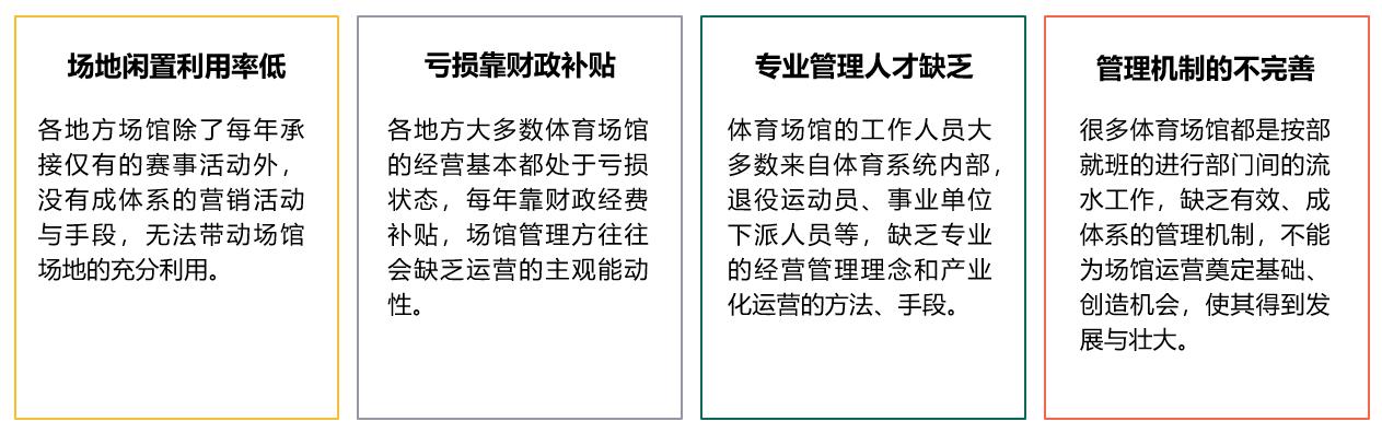 烽火智慧运营，打开场馆新运维时代