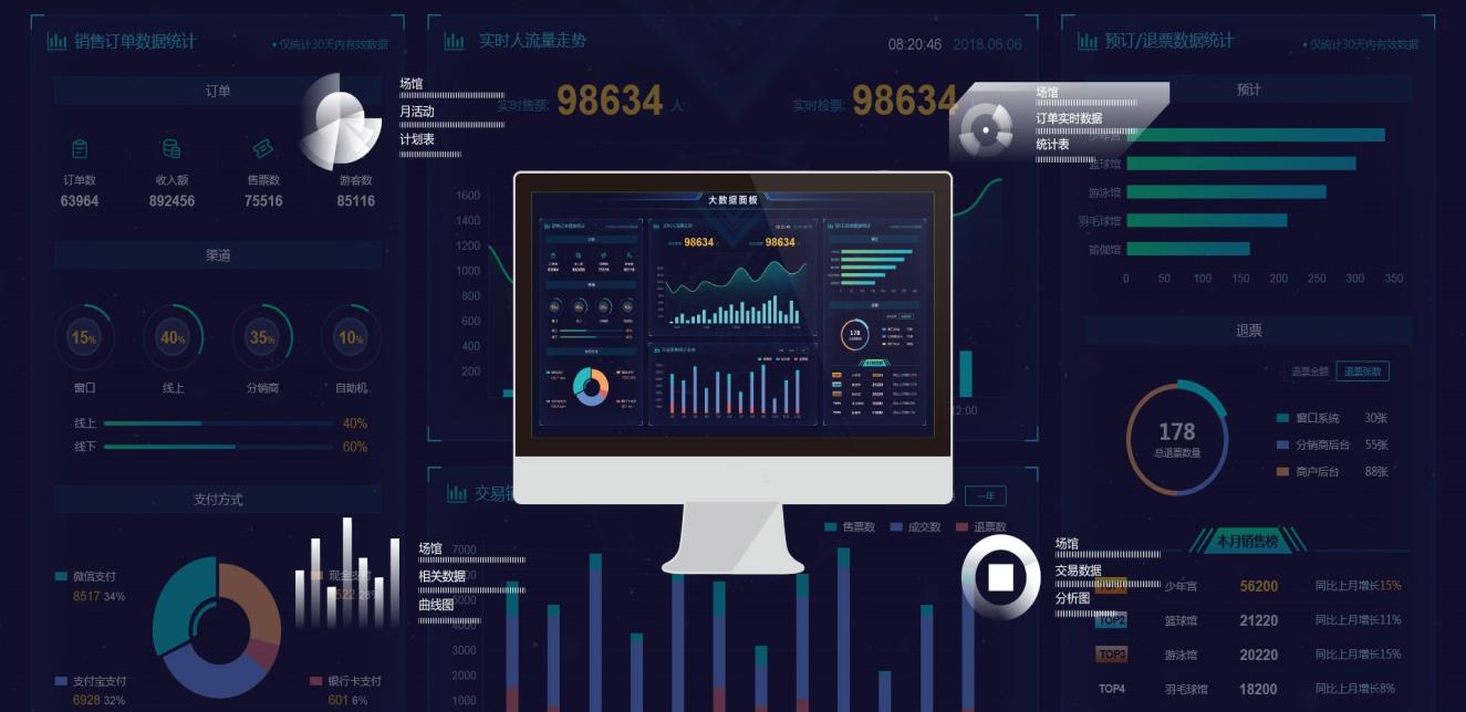 烽火智慧运营，打开场馆新运维时代