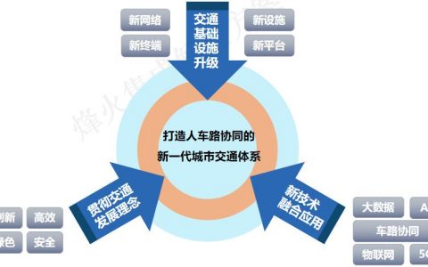 新基建，新交通，打造人车路协同的城市交通体系