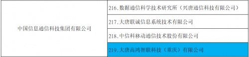 大唐高鸿智联科技（重庆）有限公司入选国务院国资委最新“科改示范企业”名单