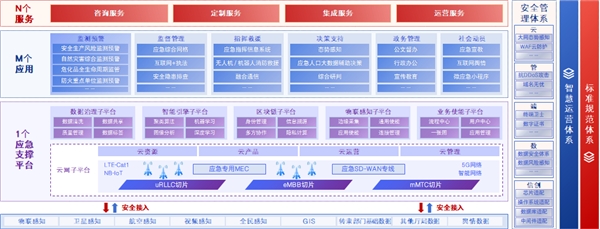 构筑数字科技新动能 赋能智慧应急新发展