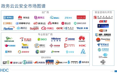 IDC发布《中国政务云云安全市场分析》报告，烽火入选“典型供应商”