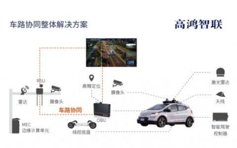 C-V2X技术加持  高鸿智联助力WIDC智能网联挑战赛