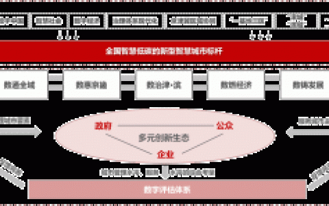 天津市人民政府办公厅关于印发  天津市智慧城市建设“十四五”规划的通知