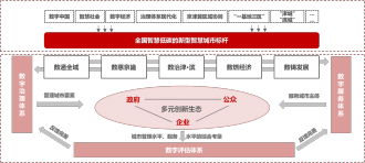 天津市人民政府办公厅关于印发  天津市智慧城市建设“十四五”规划的通知