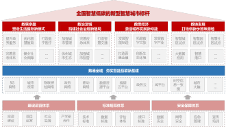 天津市人民政府办公厅关于印发  天津市智慧城市建设“十四五”规划的通知