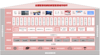 天津市人民政府办公厅关于印发  天津市智慧城市建设“十四五”规划的通知