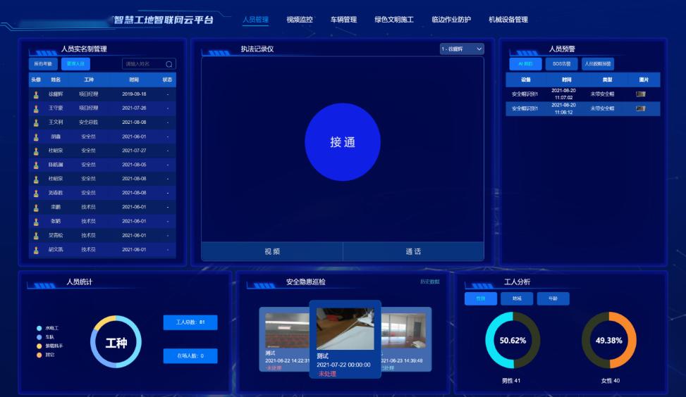围绕“人、机、料、法、环”,烽火筑造安全、高效的智慧工地