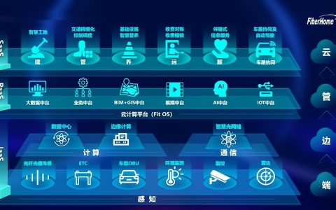 烽火“云管边端”智慧高速超级数字底座，构筑智慧高速发展“路基”