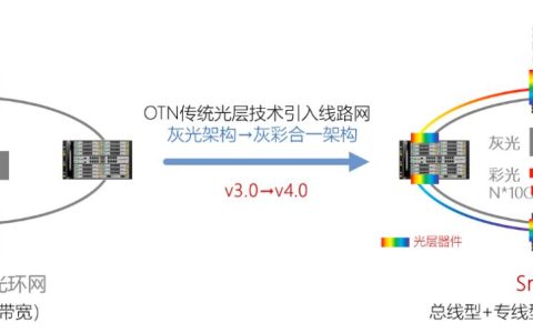 承前启后，大展云图——烽火助力轨道交通传输系统“SmartS”升级