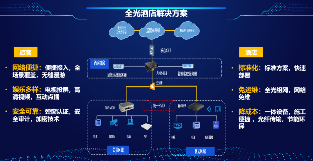 数字化重塑，湖北电信携手烽火通信助力酒店业“破茧成蝶”