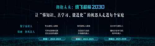 从2023安徽省政府工作报告看科大讯飞
