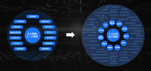 从2023安徽省政府工作报告看科大讯飞